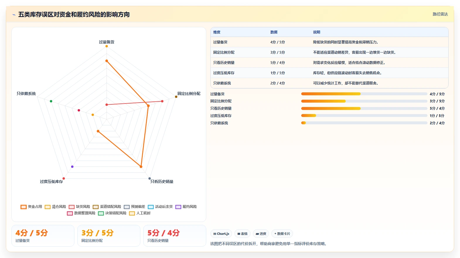 电商库存怎么选？渠道占用相关的中小商家判断标准