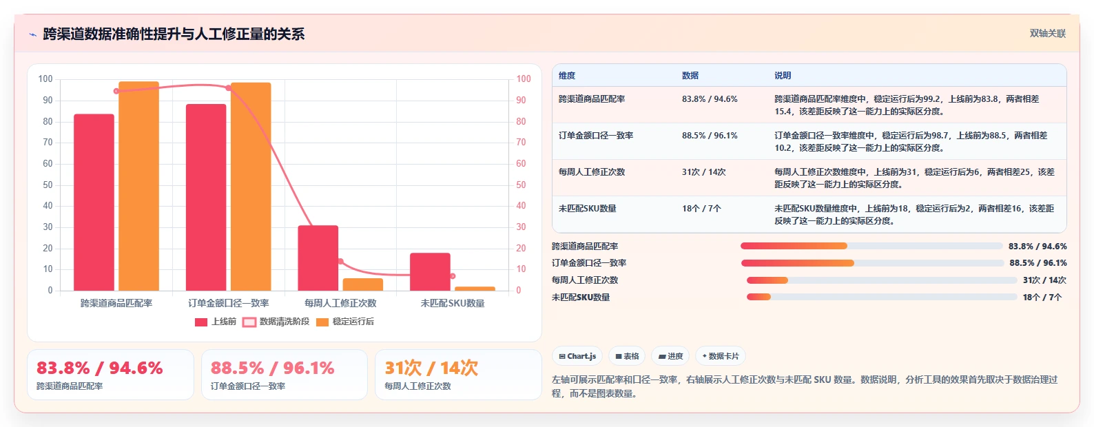 电商辅助软件：品牌商家实战复盘：大促备战中工具太多不会选的定位步骤