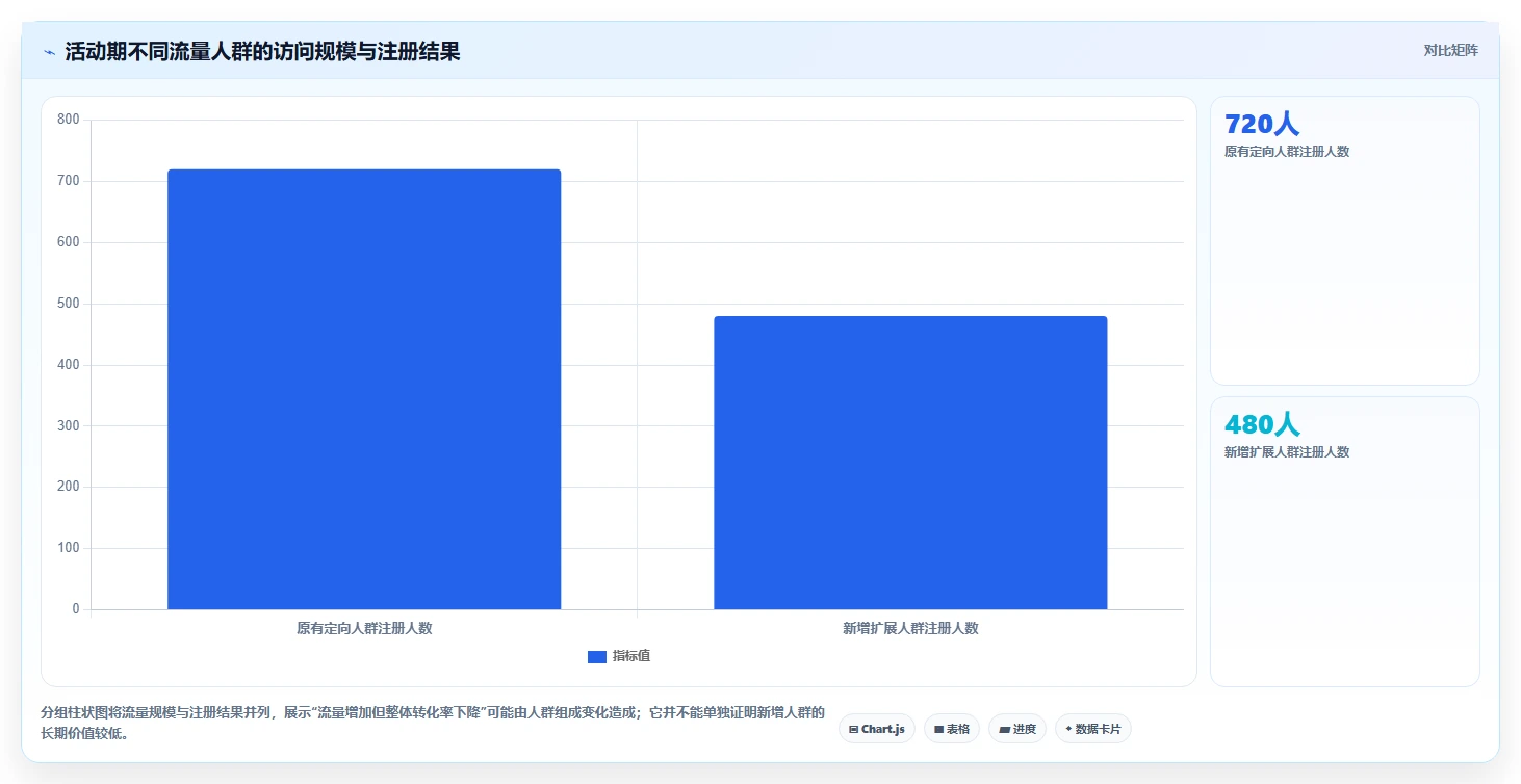 运营数据决策指南：用数据复盘判断异常诊断方案