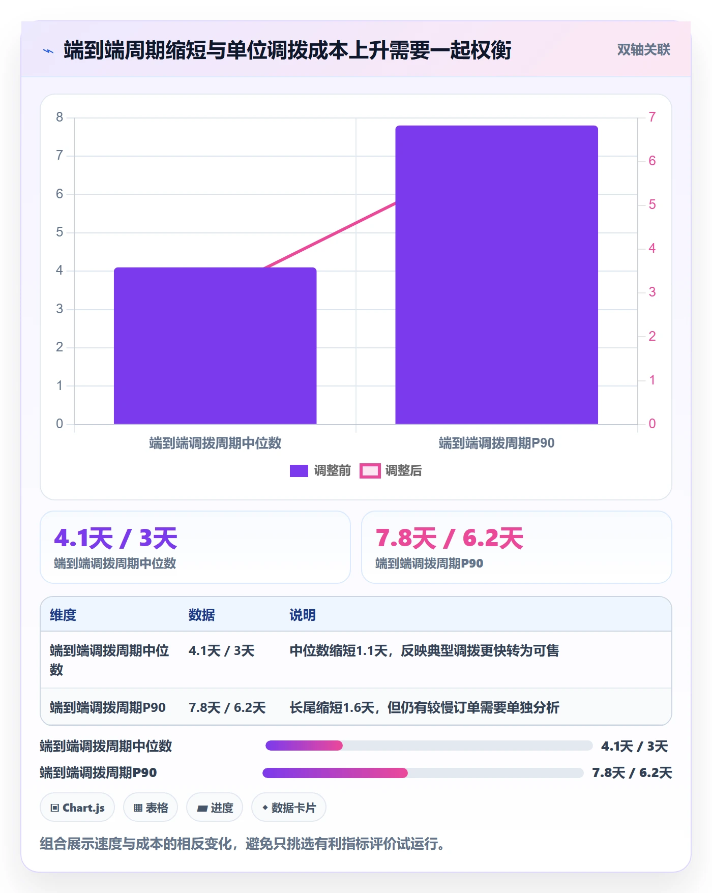 库存管理系统实战复盘：从多仓调拨验证精细化运营效果