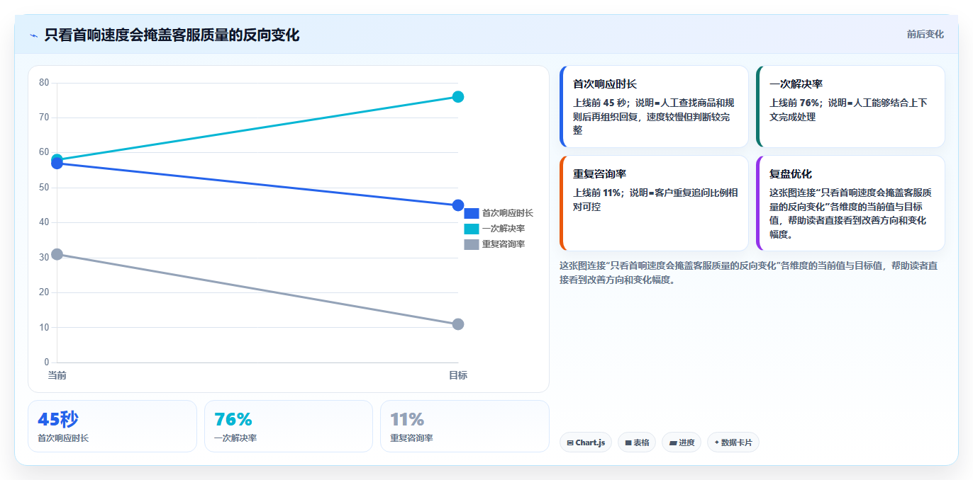 电商辅助软件：内容团队实操指南：围绕客服提效解决“信息安全担忧