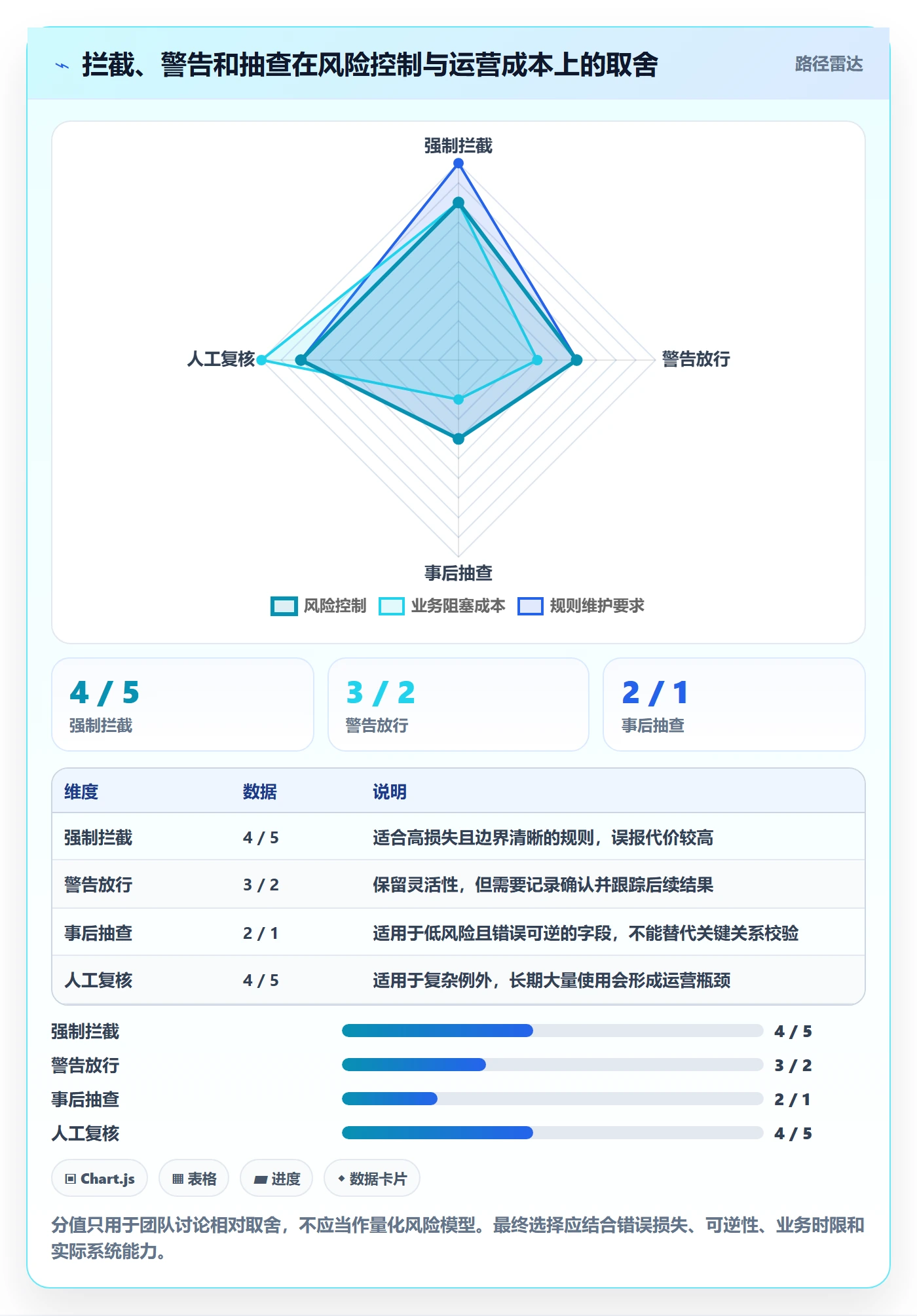 erp数据录入实施路径：字段校验如何完成实操教程