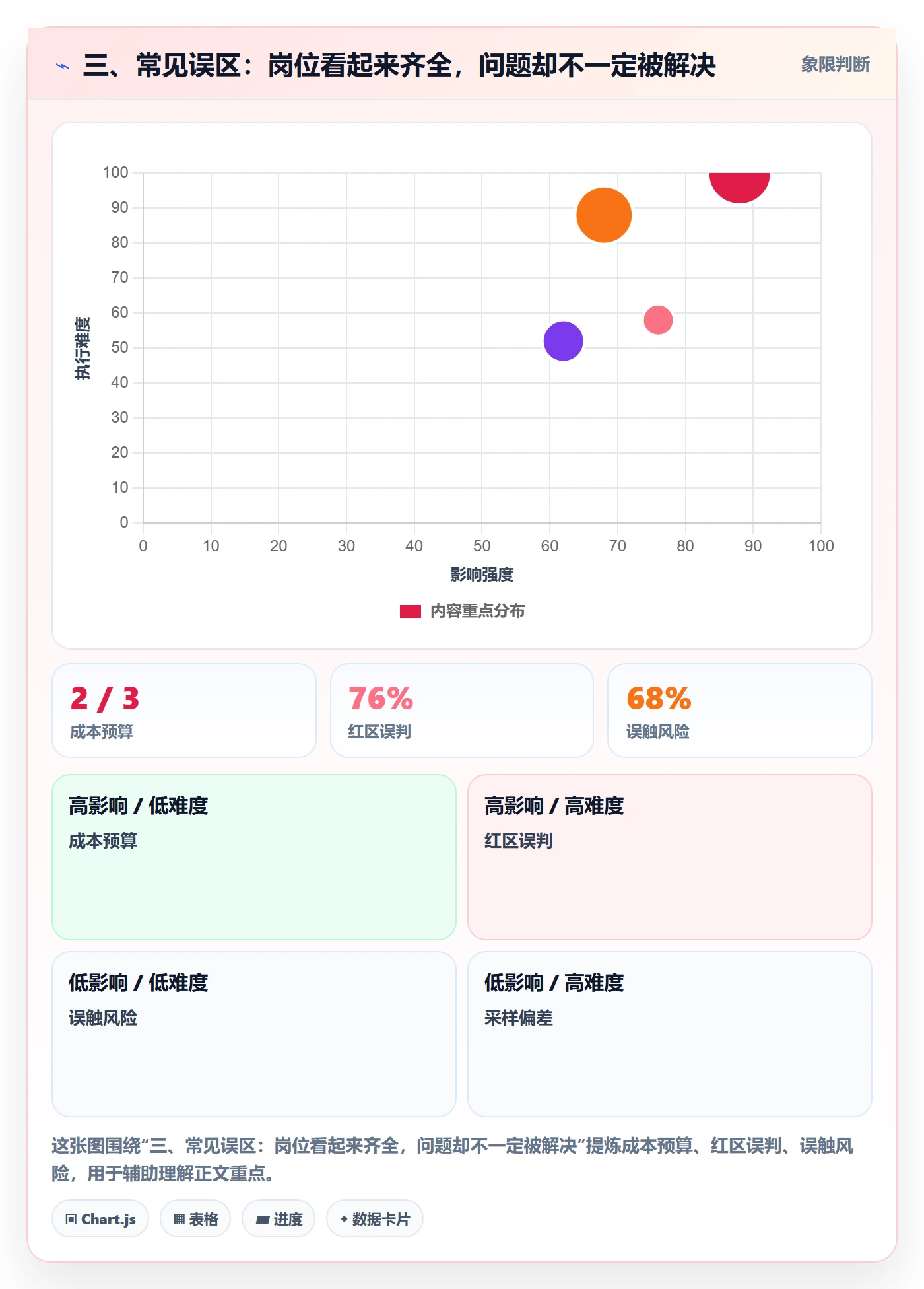 三、常见误区：岗位看起来齐全，问题却不一定被解决