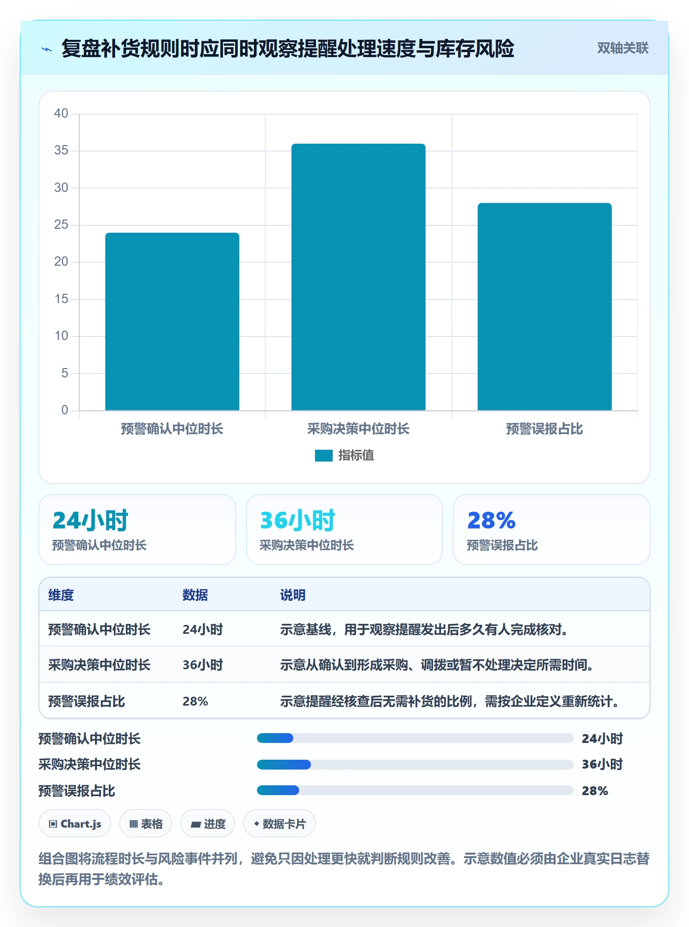 库存管理系统怎么用？补货预警场景下的精细化运营拆解