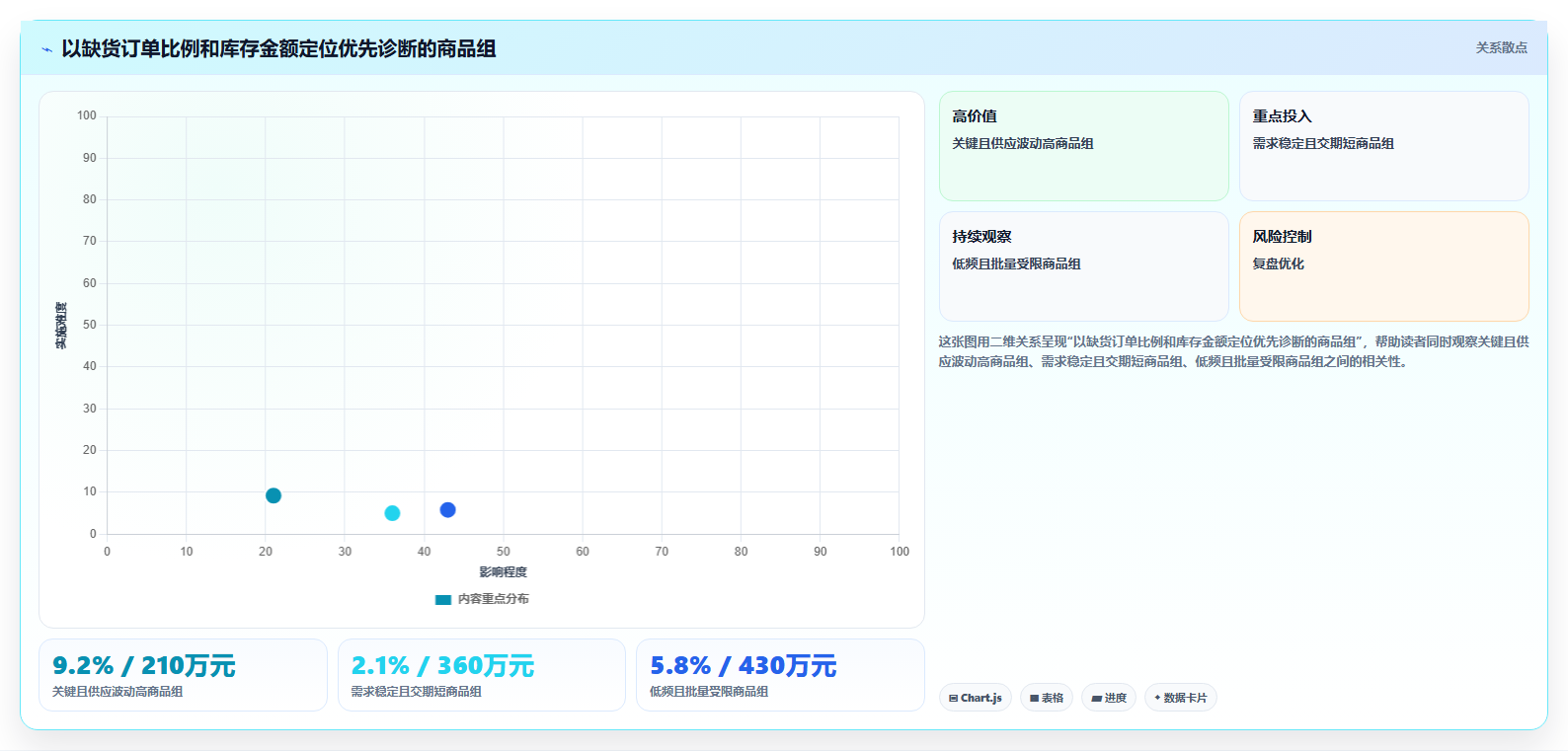 仓库安全库存管理优化清单：缺货风险与指标体系的关键动作