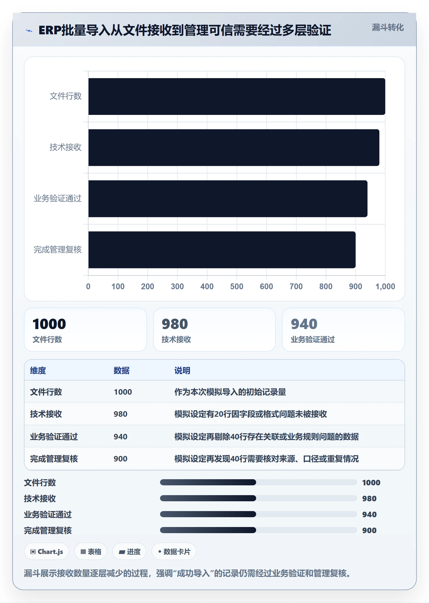 erp数据录入业务拆解：批量导入为什么影响日常管理