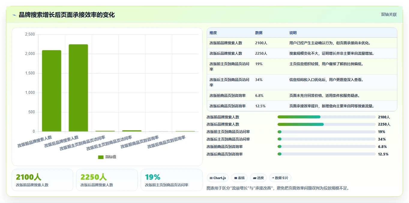 小红书数据分析：投放团队常见误区：品牌种草为什么总遇到互动高不转化