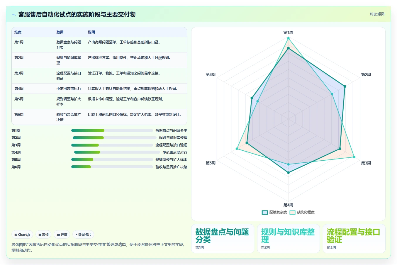 电商管理怎么落地？从客服售后讲清自动化方案