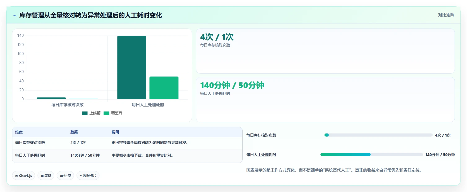 电商库存实践指南：多仓同步的选型方法怎样更有效