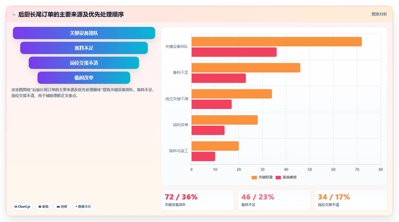 餐饮店报表：投资人从数据到行动：用翻台率实现提高人效