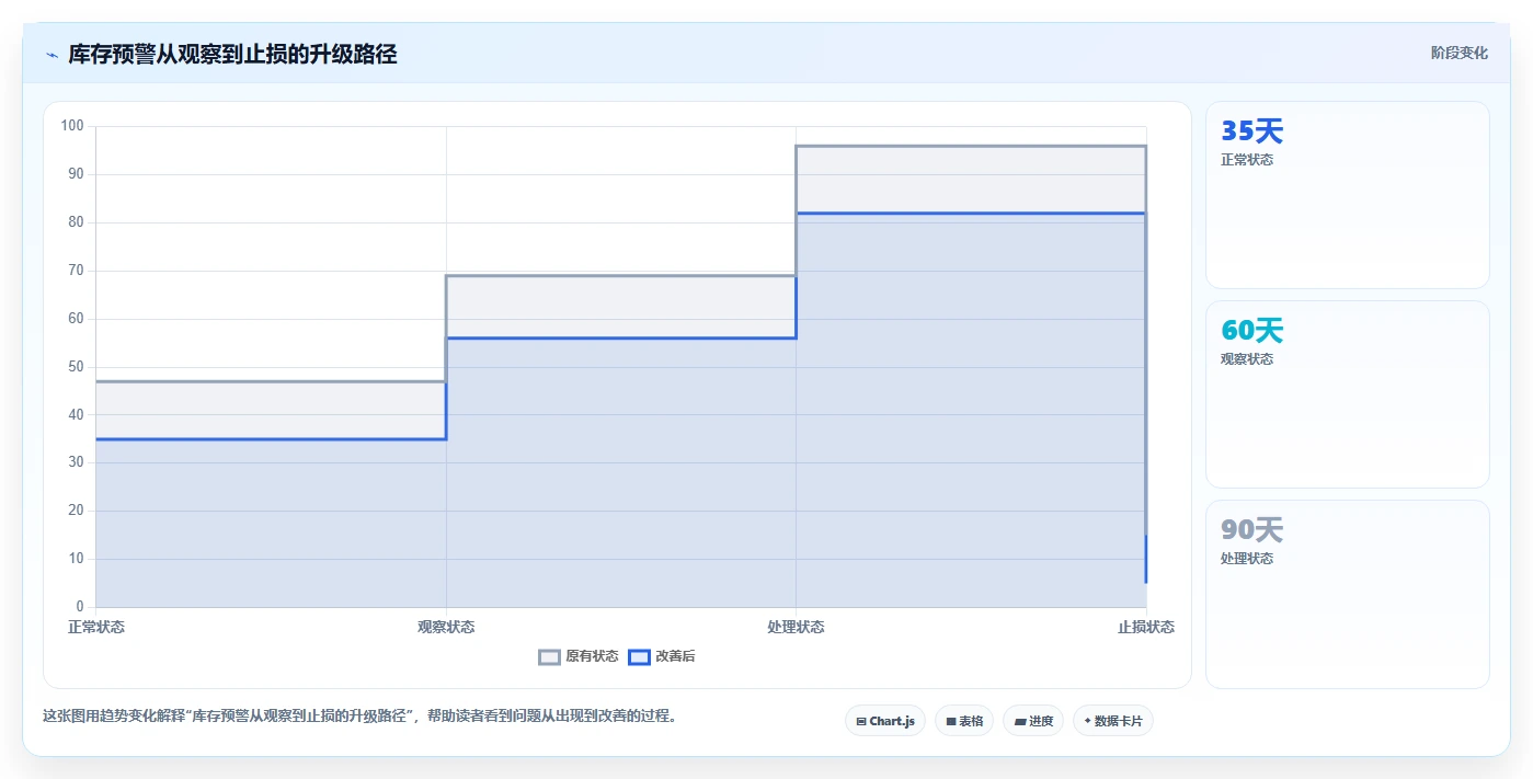 电商库存新手避坑全解析：重点看懂滞销处理