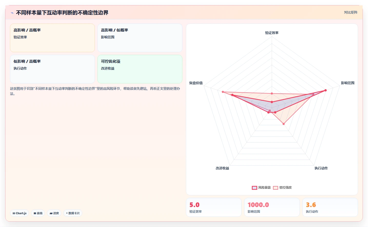 小红书数据分析：博主团队版教程：互动质量从准备到复盘