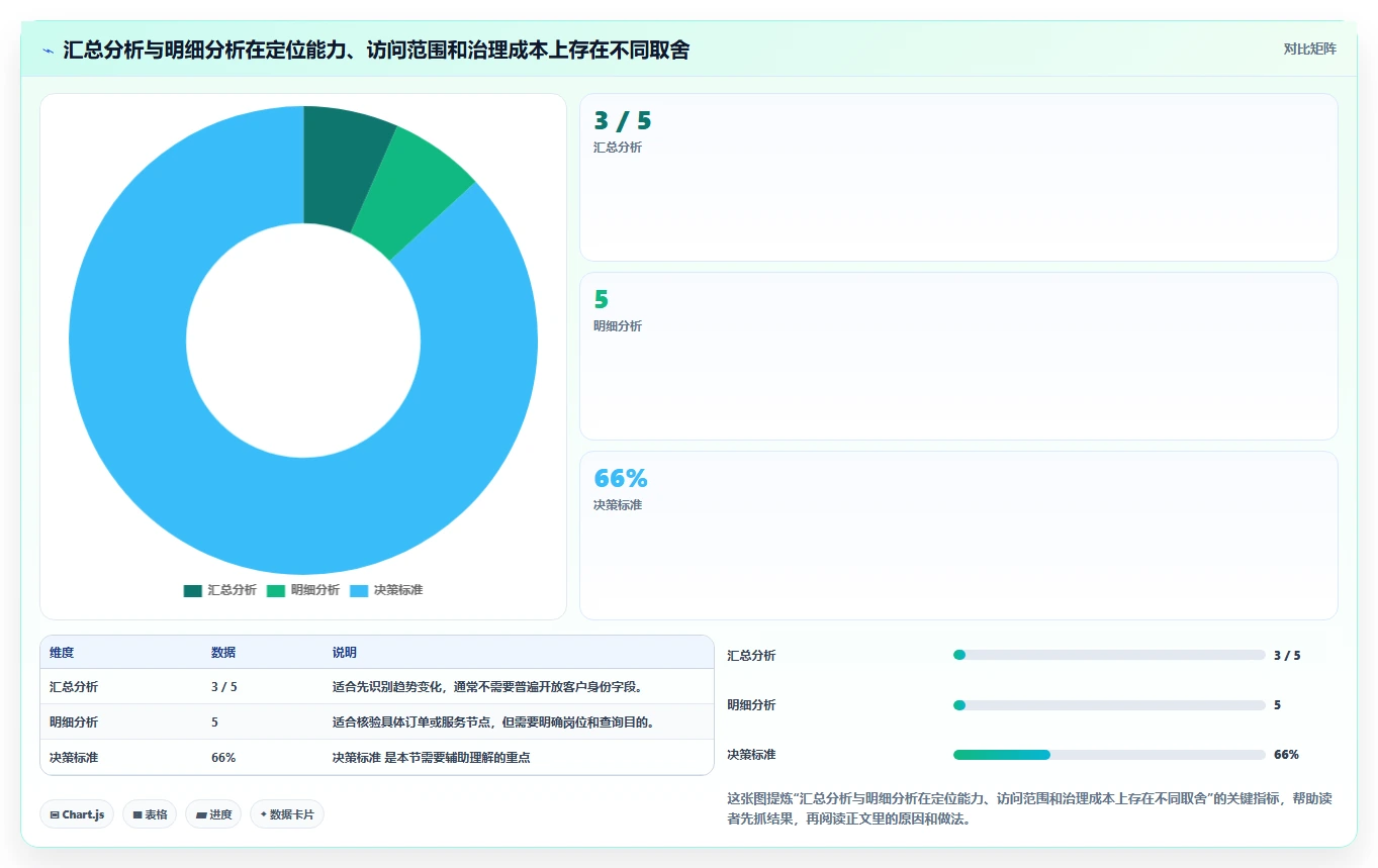 电商crm系统配置指南：权限合规需要哪些数据复盘设置