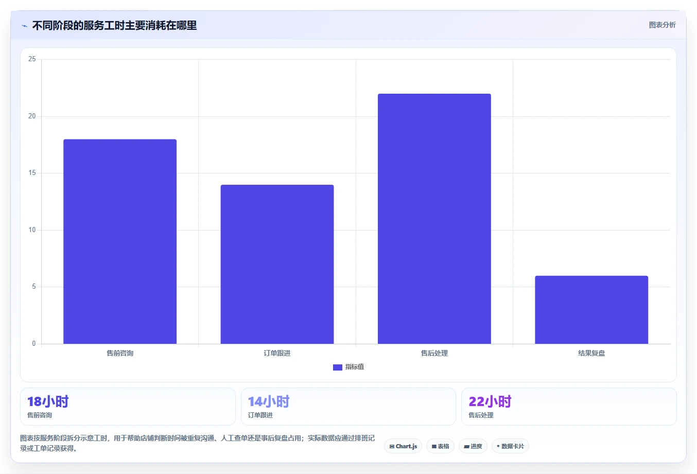 想做好如何运营好一个店铺，先掌握实操教程中的用户服务