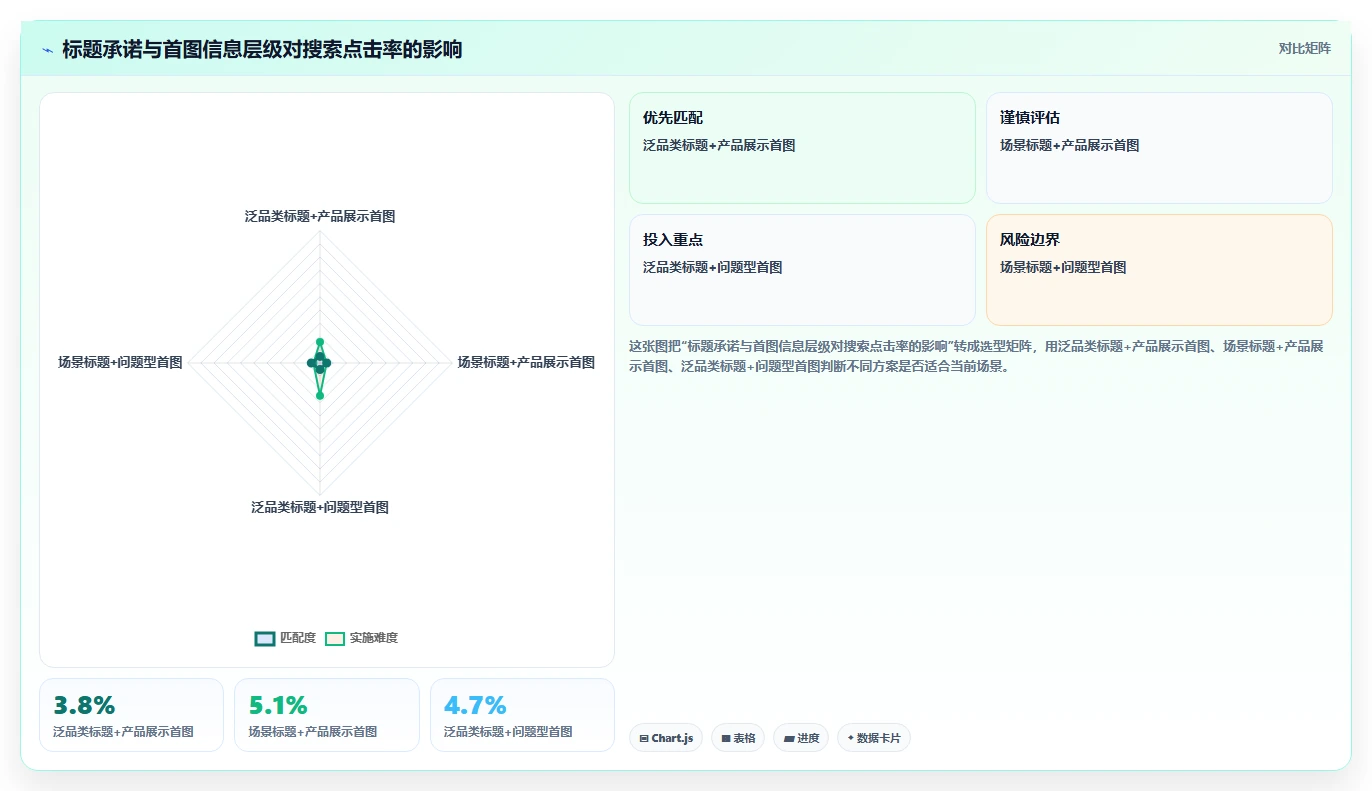 小红书数据分析：电商卖家案例思路：月度汇报怎样优化搜索排名