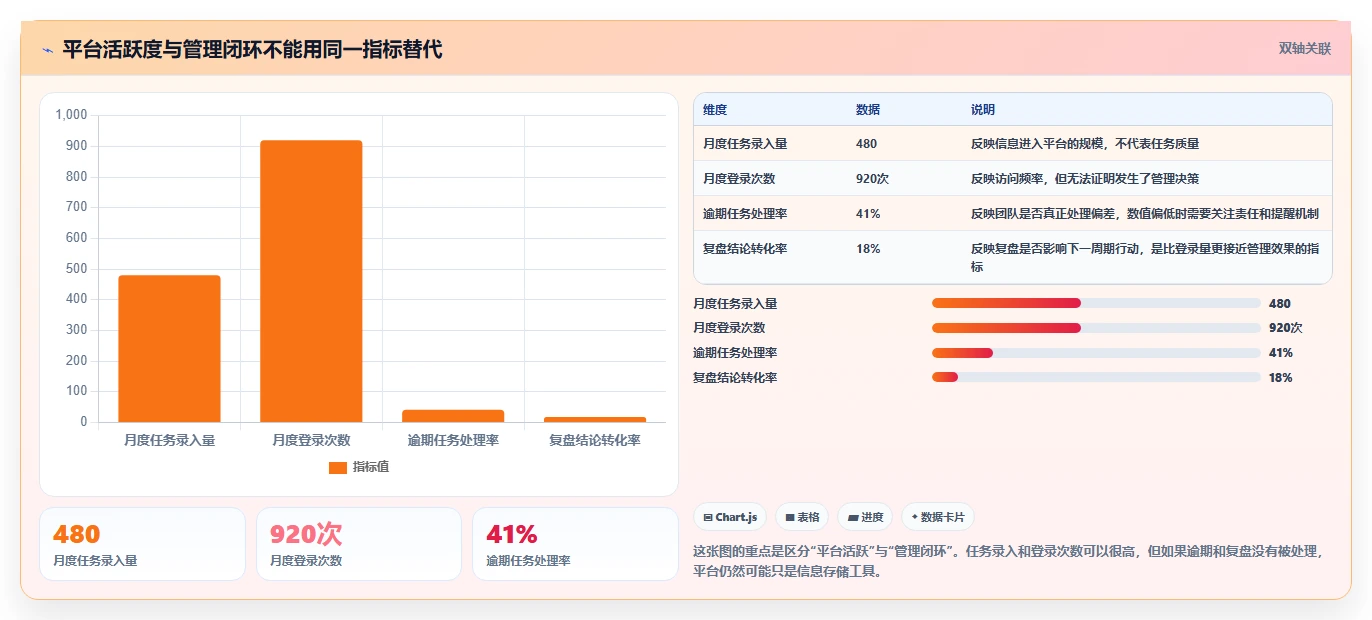 运营管理平台新手避坑全解析：重点看懂目标拆解