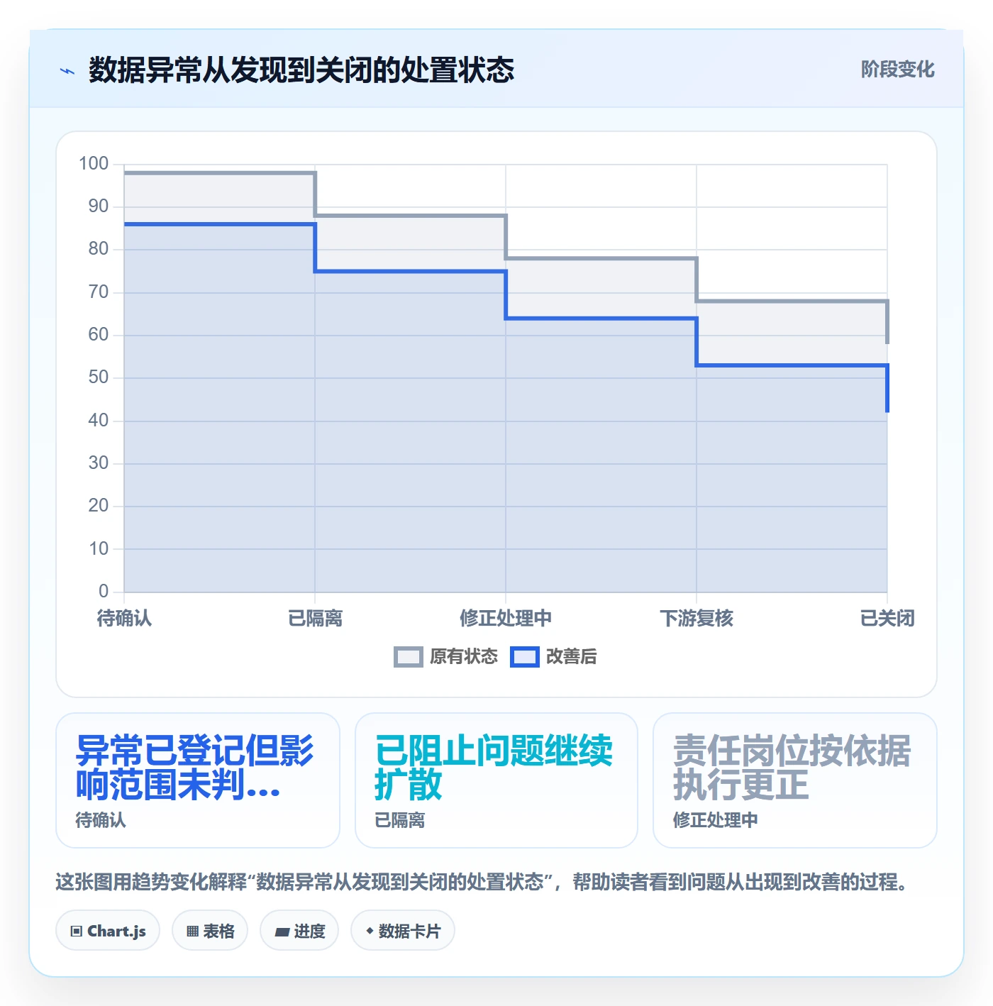 erp数据录入场景解析：权限分工中的团队协同怎么处理