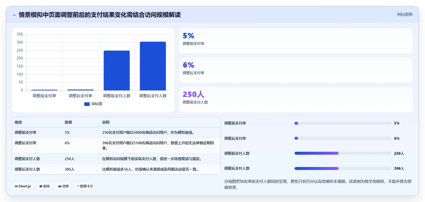 如何运营好一个店铺执行标准：转化优化环节如何体现效率提升