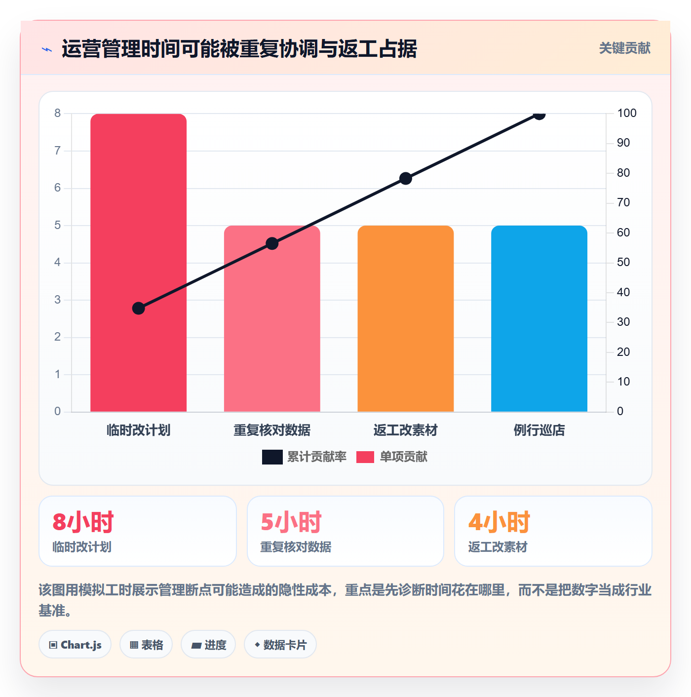 店铺运营管理怎么管？以商品节奏为核心的实操教程方案