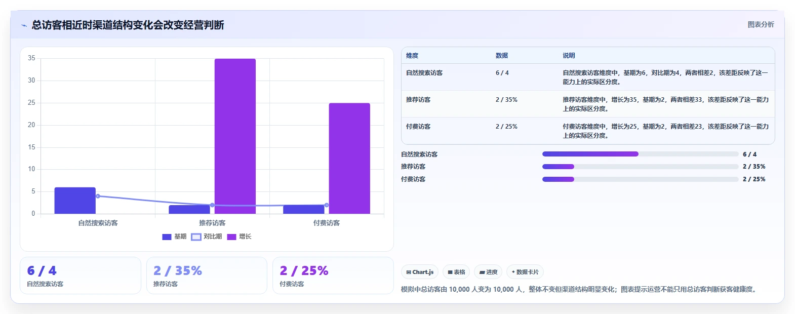 如何运营好一个店铺问题诊断：流量获取如何用标准化管理改进