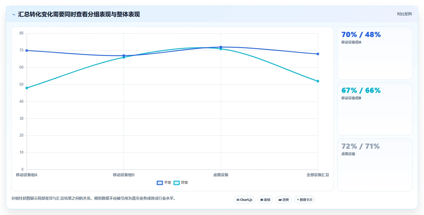运营数据怎么管？以异常诊断为核心的风险排查方案