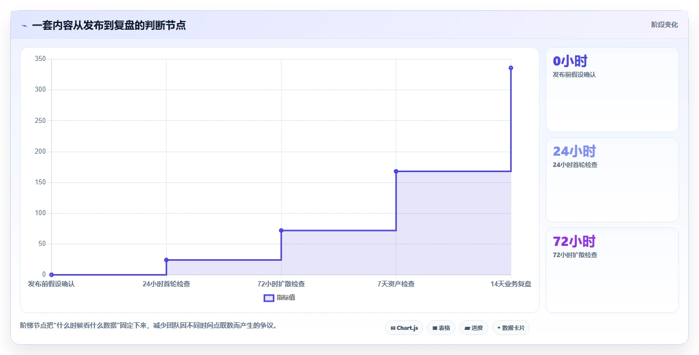 小红书数据分析：内容运营决策指南：面对粉丝画像模糊如何兼顾建立复盘体系