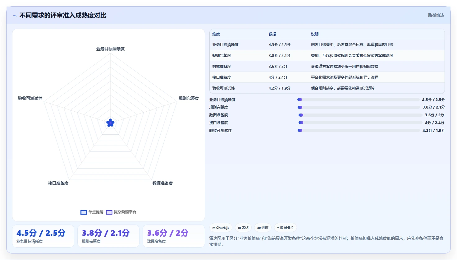 电商系统开发：项目经理场景拆解：需求评审如何做到明确项目边界