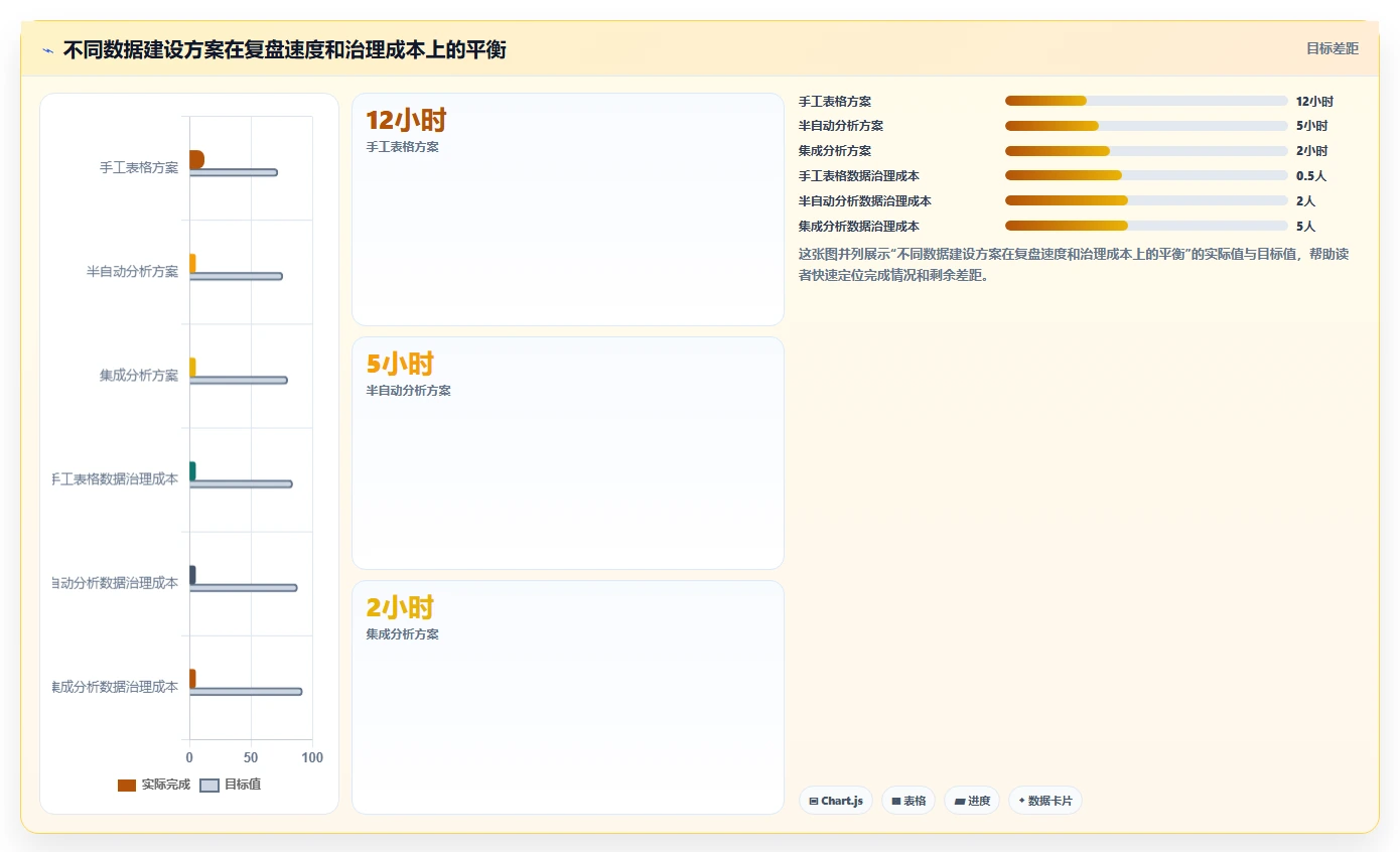 直播数据复盘：增长团队从数据到行动：用客单价实现优化投流效率