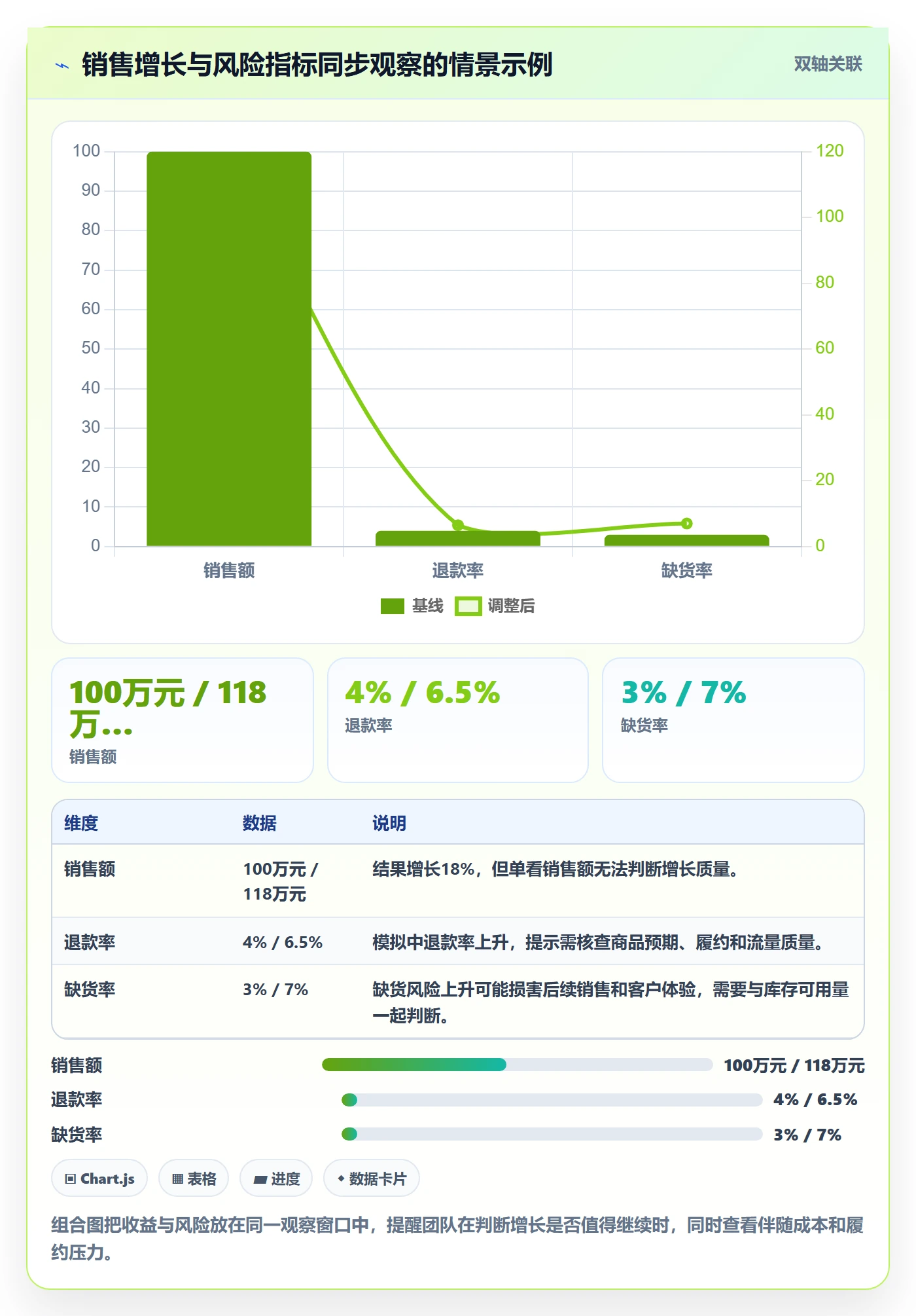 bi 平台操作手册：实时监控对应的数据复盘步骤