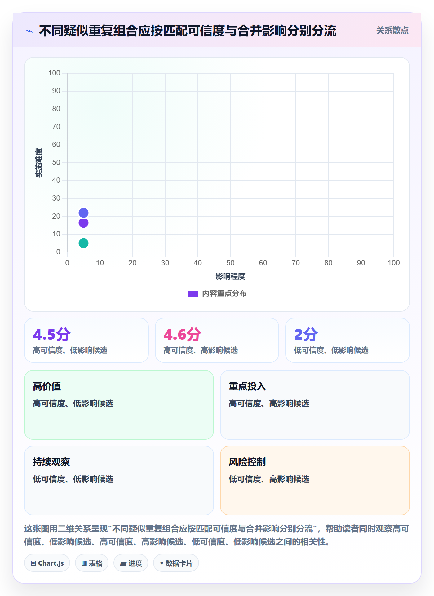 erp数据录入落地清单：数据去重相关的常见误区事项