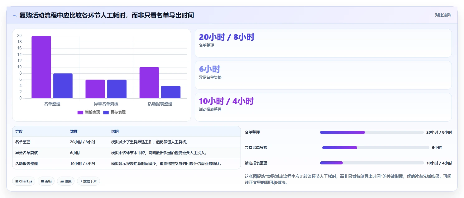 电商crm系统怎么选？私域触达相关的精细化运营判断标准