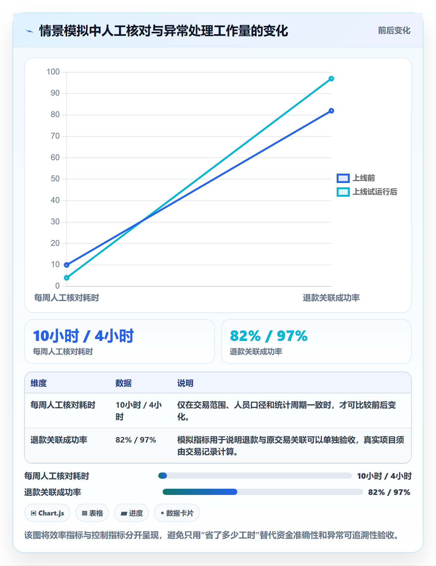分账系统实施路径：合规要求如何完成落地案例