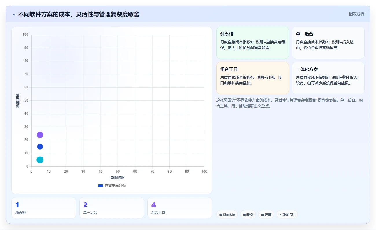 电商辅助软件：品牌商家实操版路线：开店准备从准备、执行到复盘