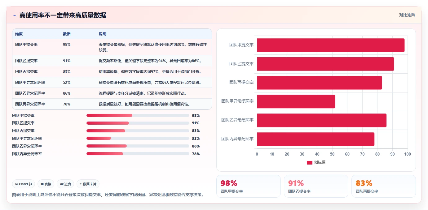 运营工具业务拆解：自动化提效为什么影响标准化管理