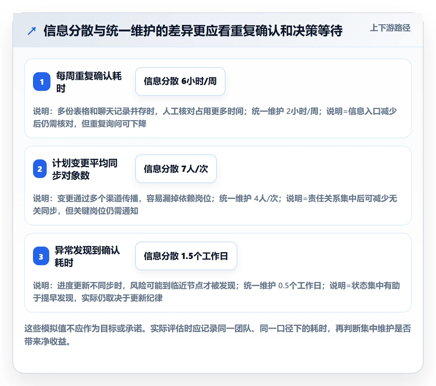 店铺运营管理怎么选？商品节奏相关的标准化管理判断标准