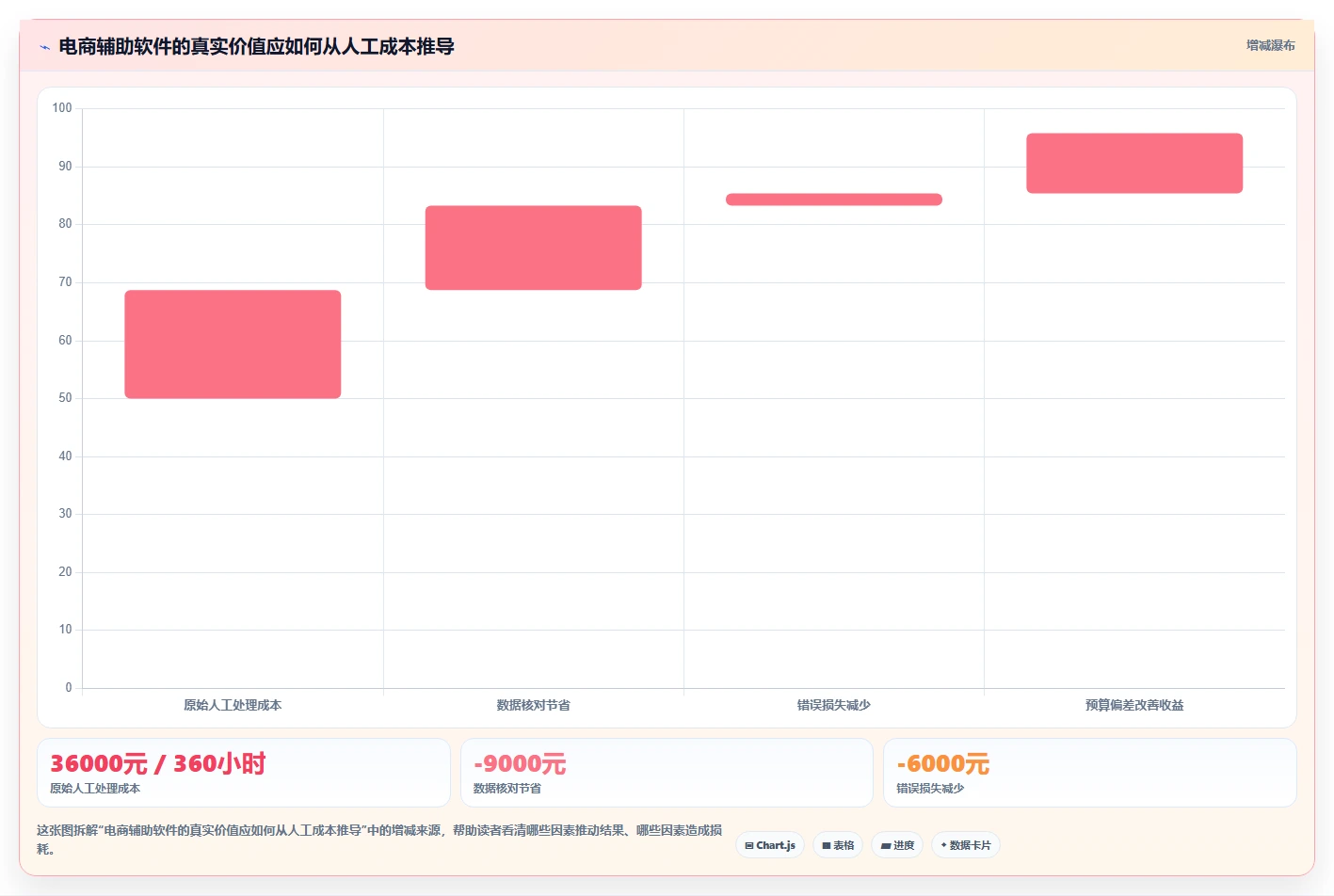 电商辅助软件：运营助理怎么用：从营销自动化到控制软件预算