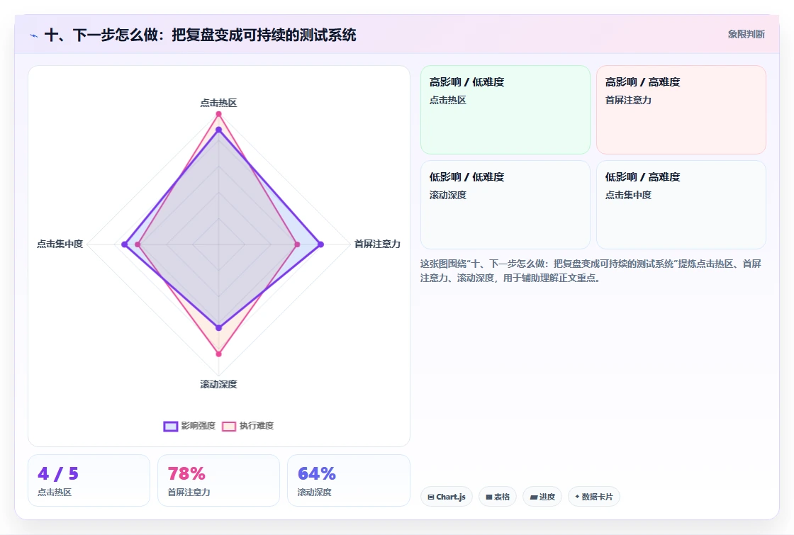 十、下一步怎么做：把复盘变成可持续的测试系统