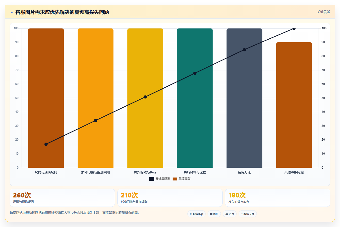 电商辅助软件：客服团队数据版方案：图片制作的目标、动作与检查点