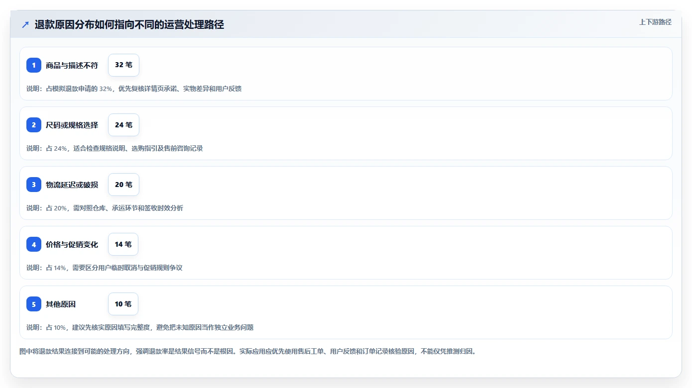 电商数据运营操作手册：用户洞察对应的指标体系步骤