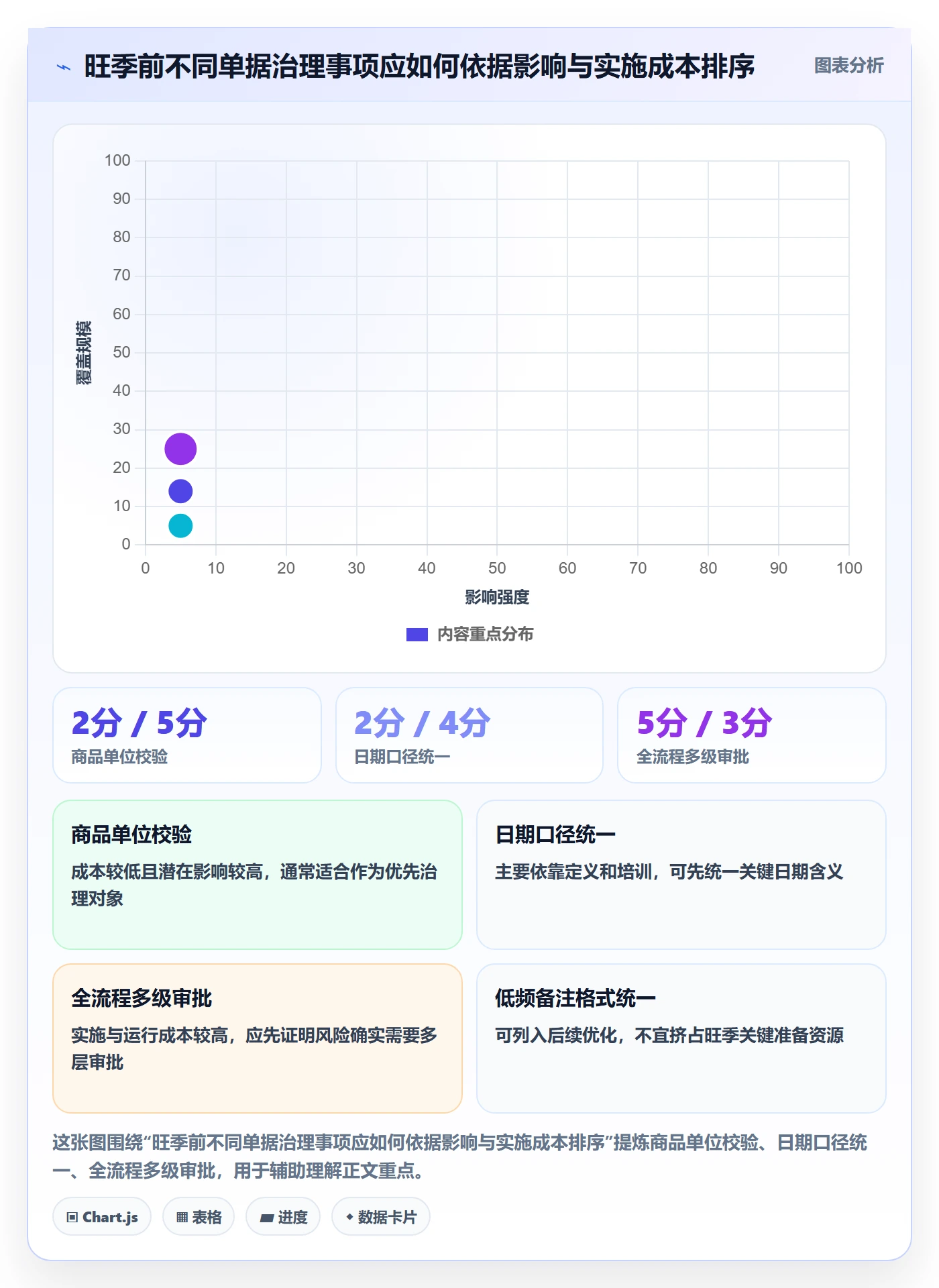 erp数据录入运营框架：把单据规范纳入旺季准备