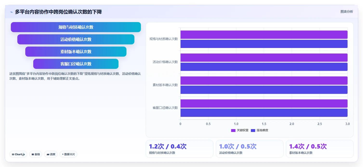 电商辅助软件：多平台卖家管理升级：内容生产如何支撑降低选型风险
