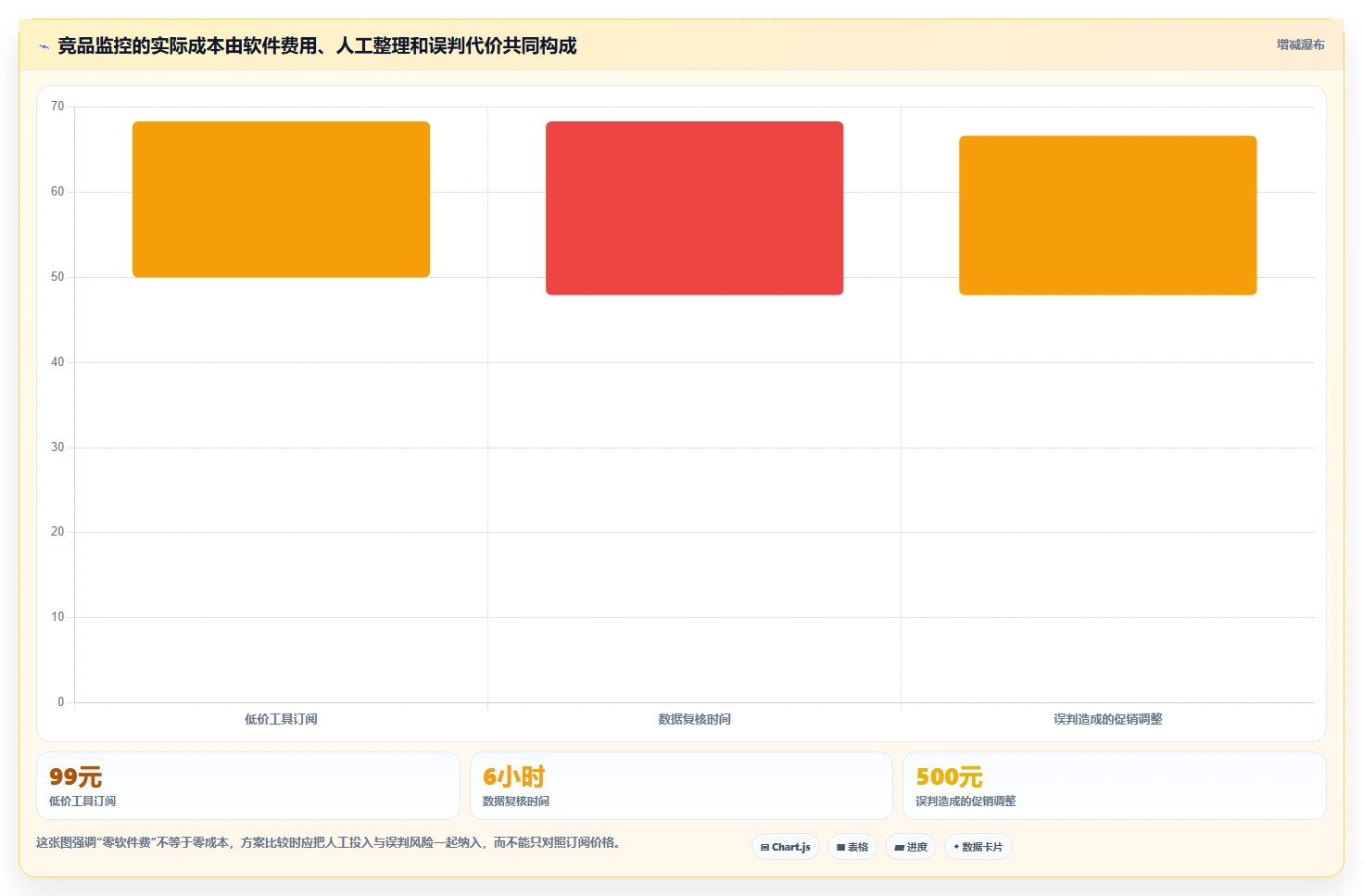 拼多多数据分析工具免费方案设计：竞品监控场景的日常管理怎么做