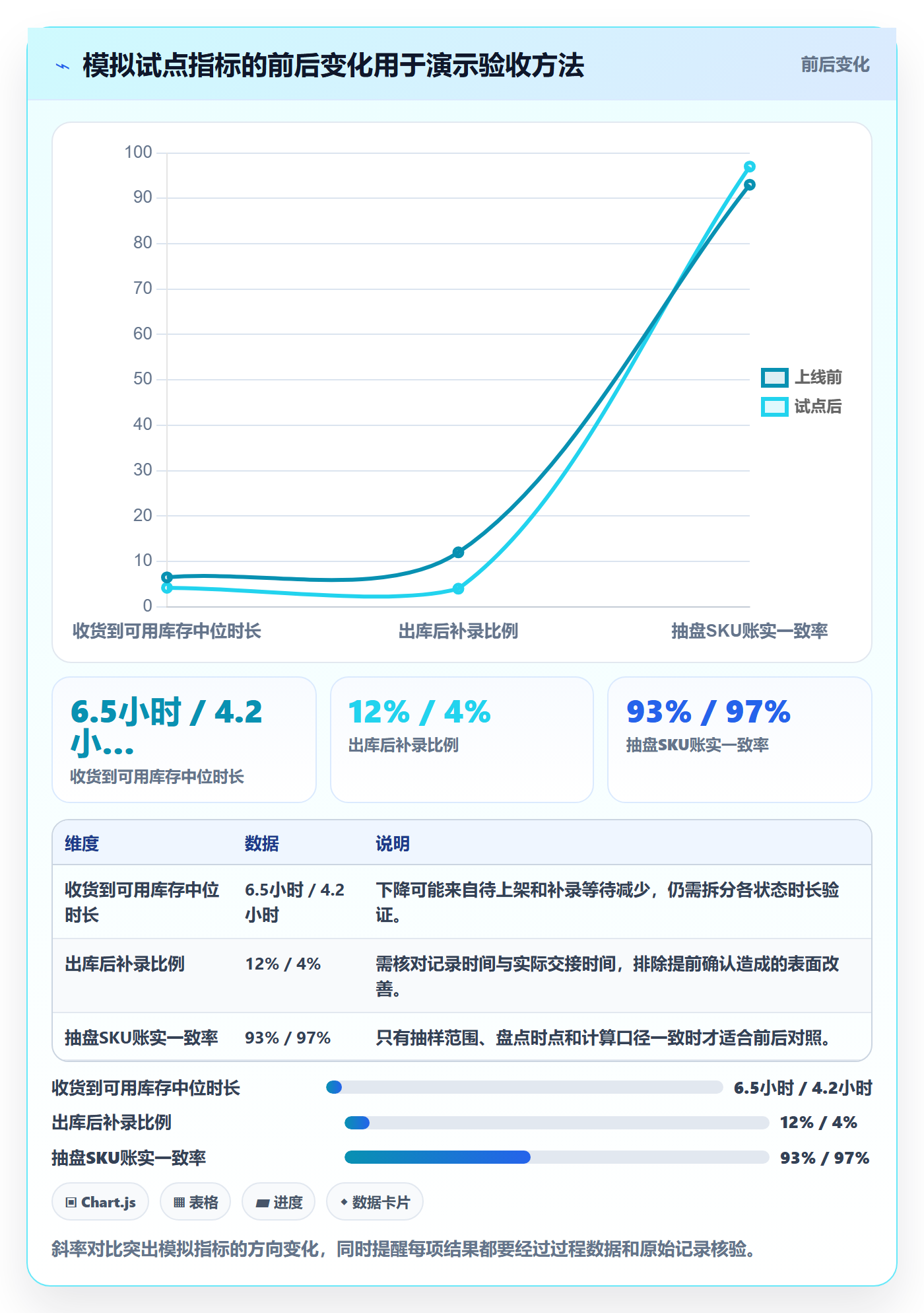 库存管理系统升级方案：用流程设计改善出入库流程