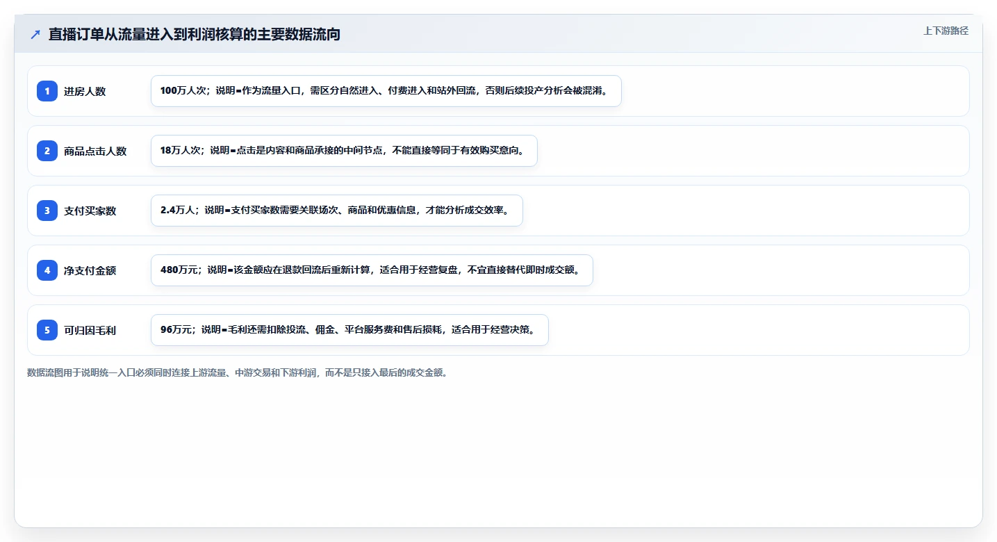 电商辅助软件：直播团队对比指南：不同团队协作方案如何影响统一数据入口