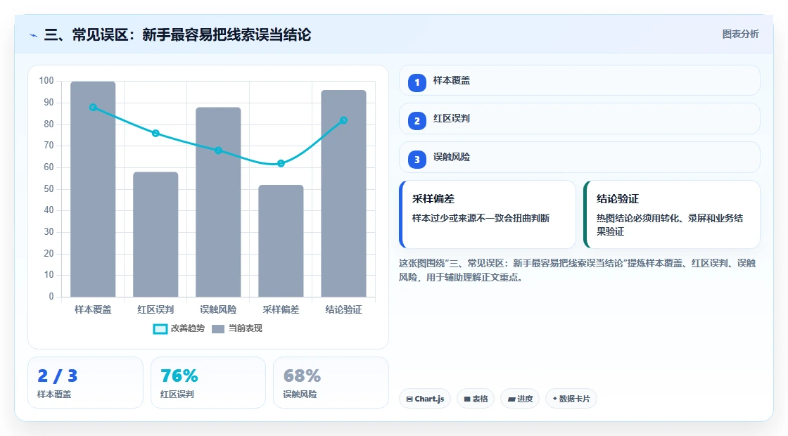 三、常见误区：新手最容易把线索误当结论