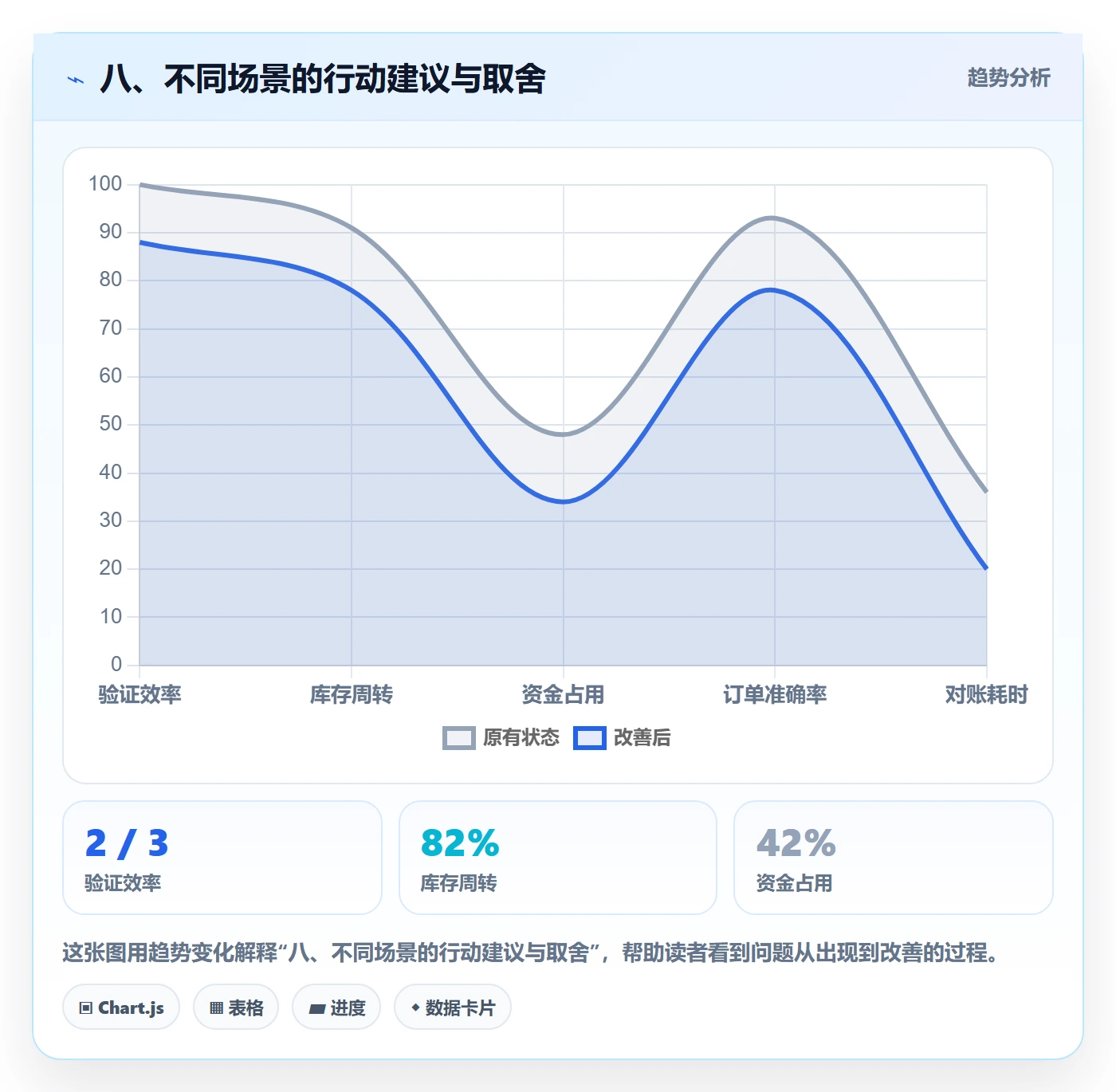 八、不同场景的行动建议与取舍