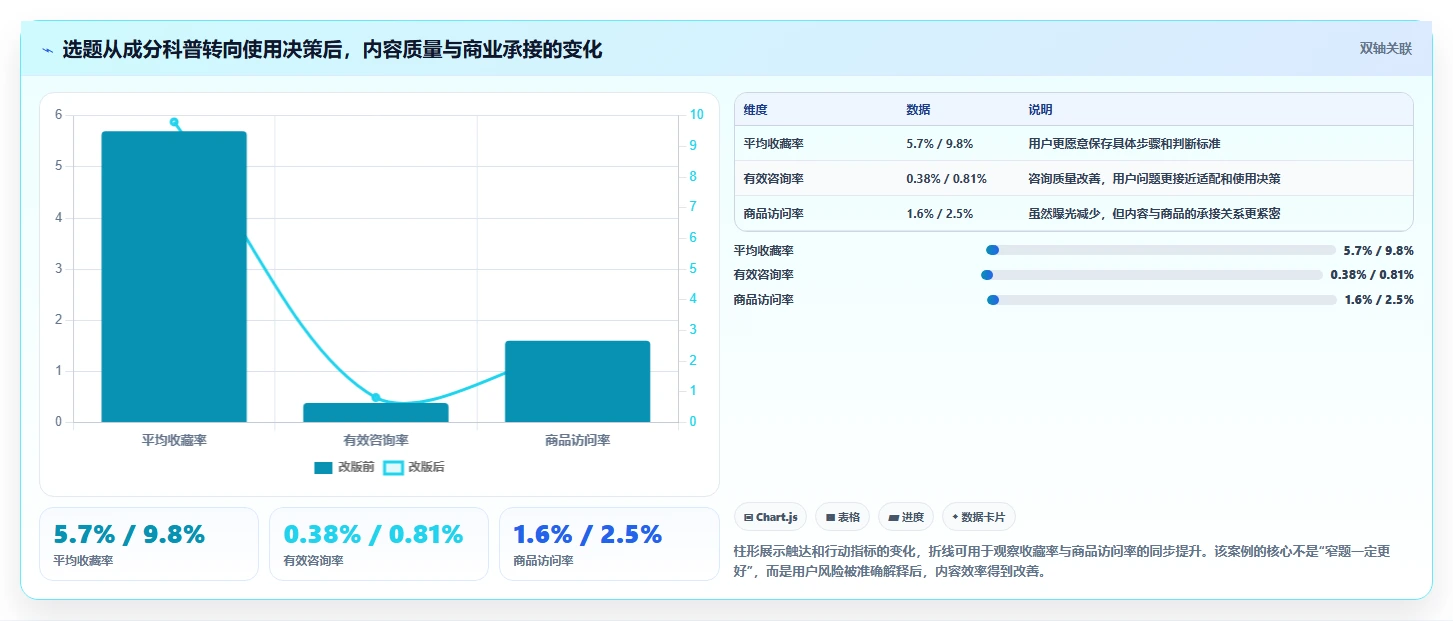 小红书数据分析：品牌商家场景拆解：品牌种草如何做到找到有效选题