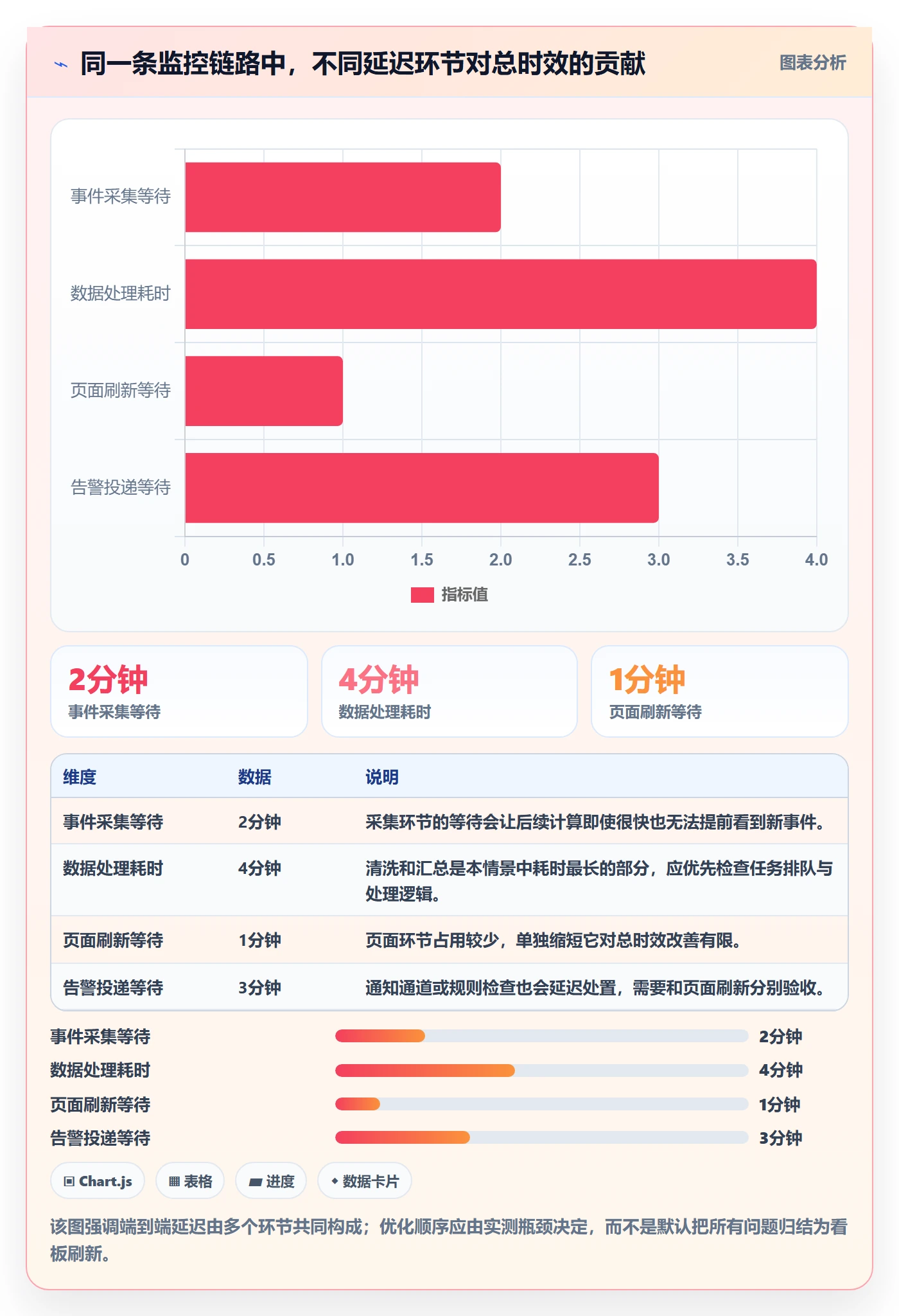 bi 平台实用方法：围绕实时监控建立新手避坑