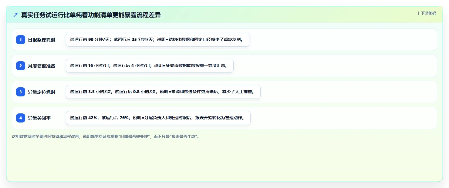 电商辅助软件：创业公司决策指南：面对功能重复如何兼顾降低选型风险