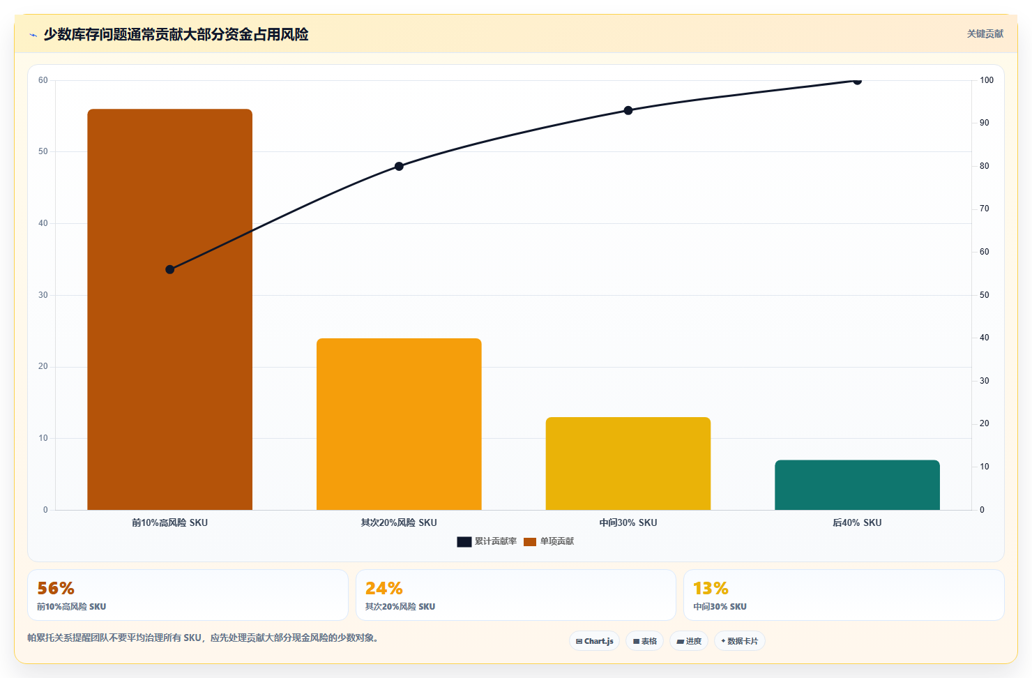 电商进销存:增长负责人年度规划:从零搭建怎样持续改善支撑多店增长